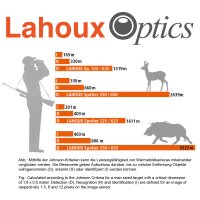 LAHOUX Wärmebildkamera Spotter 325 / 350 (Wechselakku)