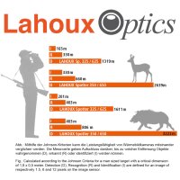 LAHOUX Wärmebildkamera Spotter 625 / 650 (Wechselakku)